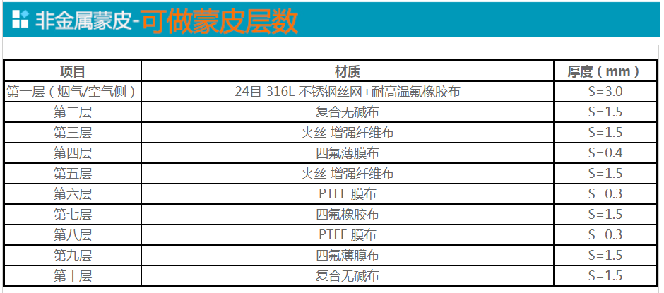 蒙皮膨脹節廠家-可做層數.png