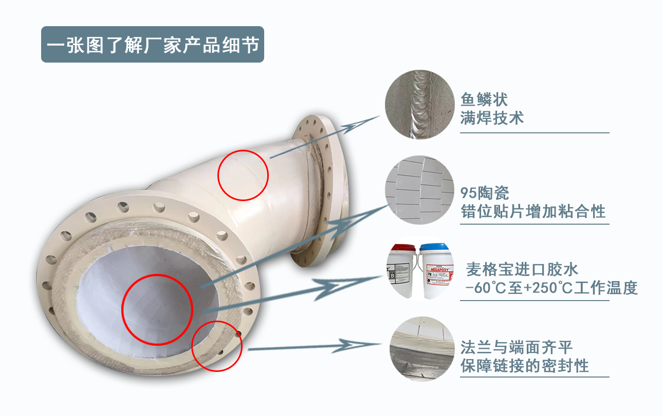 陶瓷貼片耐磨耐磨彎頭生產廠家